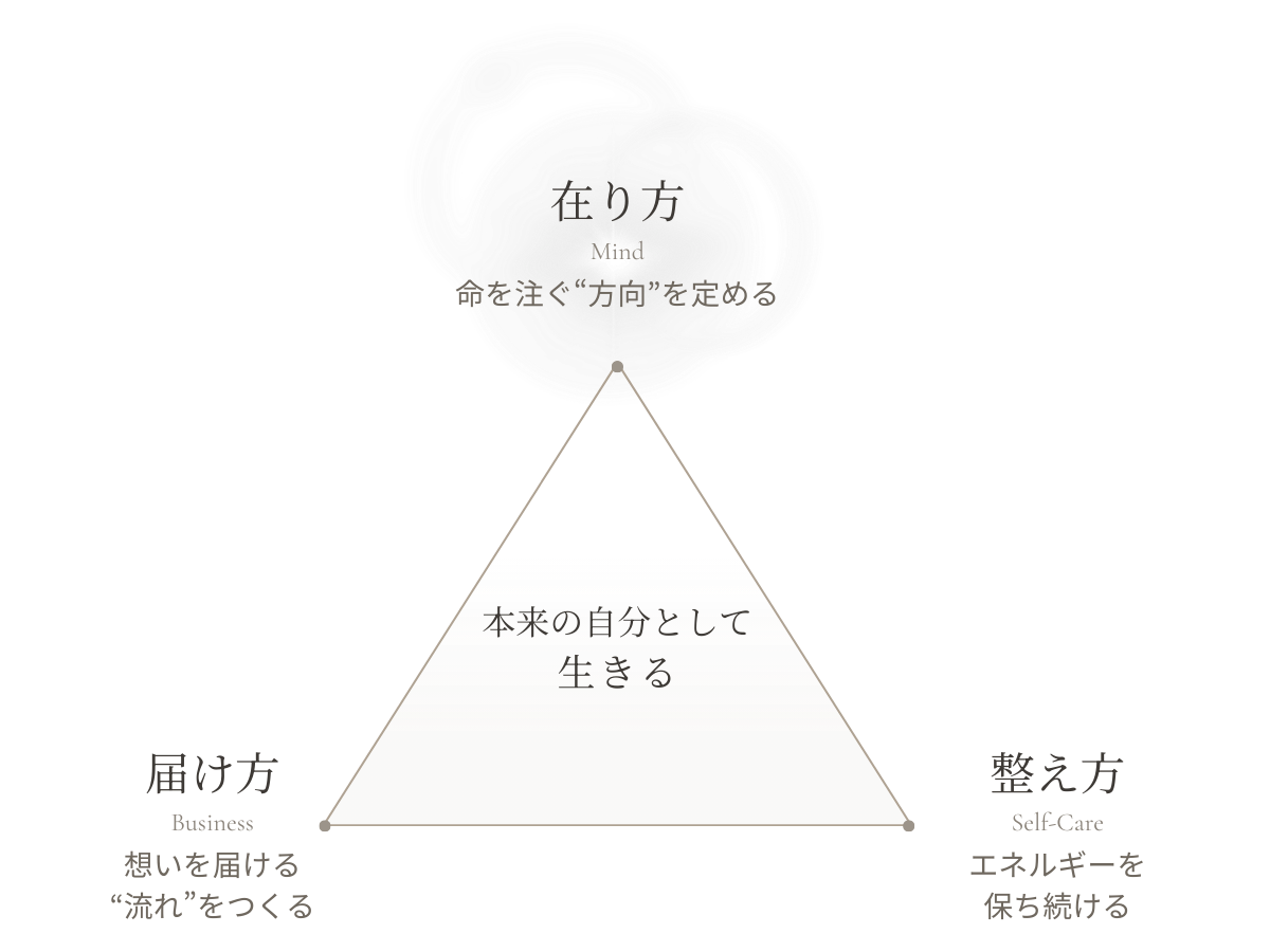 本来の自分で生きる ために整え方×在り方×届け方の土台を整える